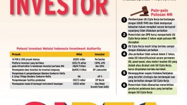 POLEMIK UU CIPTA KERJA : Redam Keresahan Investor