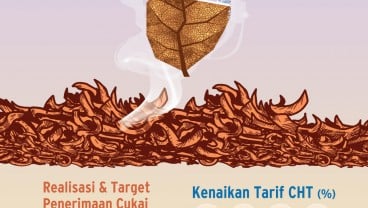 KEBIJAKAN FISKAL : Utak-Atik Tarif Cukai Rokok