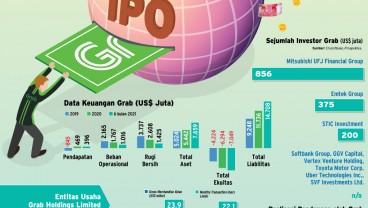 AKSI IPO : Debut Grab di Bursa AS