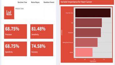 Mempelajari Ilmu Data Interaktif untuk Manfaat Kehidupan