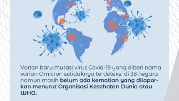 WHO Laporkan Belum Ada Kasus Kematian Akibat Virus Omicron