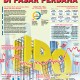 PENGGALANGAN DANA : Meraup Dana di Pasar Perdana