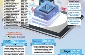 AKSI KORPORASI : Kuasa Tekfin Sokong Bank Mini