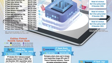 AKSI KORPORASI : Kuasa Tekfin Sokong Bank Mini