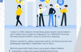 Aturan Terbaru PPKM Level 3 Natal dan Tahun Baru Jakarta, Kapasitas Mal 50 Persen