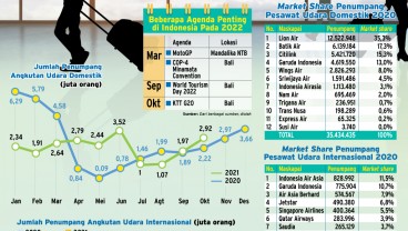 AGENDA AKHIR TAHUN : Amunisi Industri Aviasi