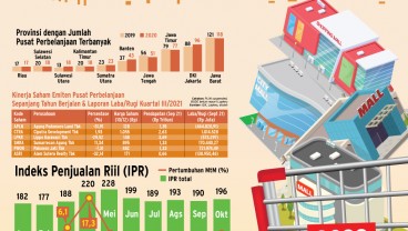 KINERJA PUSAT PERBELANJAAN : Prospek Gempal Investasi Mal
