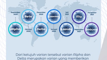 Rentetan Varian Covid-19 yang Telah Melanda Dunia