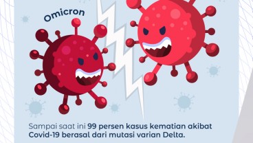 Delta Versus Omicron, Varian Mana yang Lebih Berbahaya?