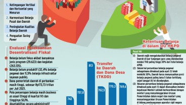 KEBIJAKAN FISKAL : Tantangan Baru Fiskal Daerah