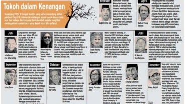 KILAS BALIK 2021 : Tokoh dalam Kenangan