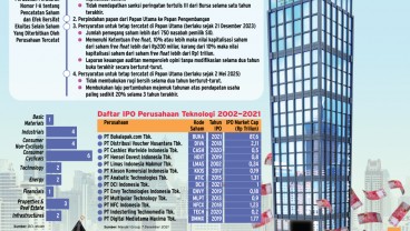 REVISI ATURAN : Jalan Mulus IPO Startup