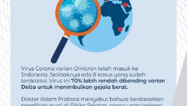 Tingkat Keparahan Varian Omicron 70% Lebih Rendah Dibanding Delta?