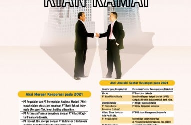 AKSI KORPORASI : Akuisisi & Merger Kian Ramai