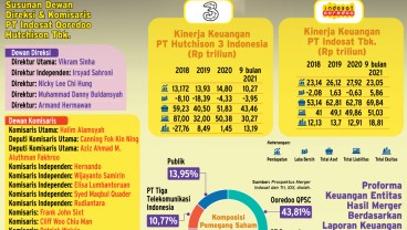 AKSI KORPORASI : Manuver ISAT di Pasar Digital