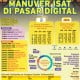 AKSI KORPORASI : Manuver ISAT di Pasar Digital