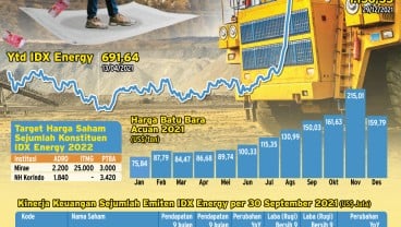 HARGA KOMODITAS : Saham Energi Bertenaga