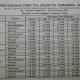 Tarif Tol Surabaya-Gresik Naik per 3 Januari 2022