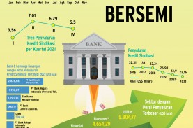 INTERMEDIASI PERBANKAN : Kredit Korporasi Kian Bersemi