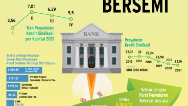 INTERMEDIASI PERBANKAN : Kredit Korporasi Kian Bersemi