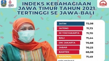 Jawa Timur Jadi Provinsi Paling Bahagia di Pulau Jawa, Ini Tanggapan Khofifah