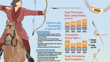 PENERIMAAN PAJAK : Membidik Setoran Pajak