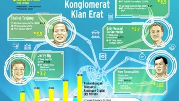 KONGLOMERASI PERBANKAN : Aksi Taipan di Bank Digital