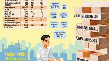 MEMPERKUAT APBN : Era Konsolidasi Fiskal