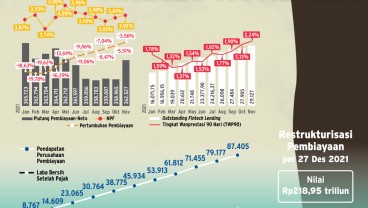 RESTRUKTURISASI PINJAMAN : Karpet Merah Kredit Nonbank