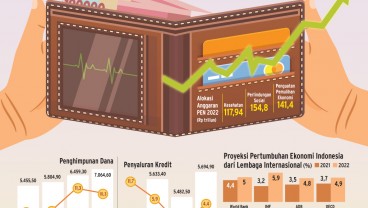 PEMULIHAN EKONOMI : Konsumsi Makin Menderu