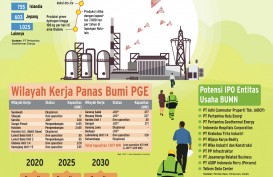 AKSI KORPORASI : Pertamina Geothermal Memanaskan Bursa IPO