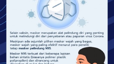 Masker Terbaik untuk Mencegah Covid Omicron Menurut Ahli