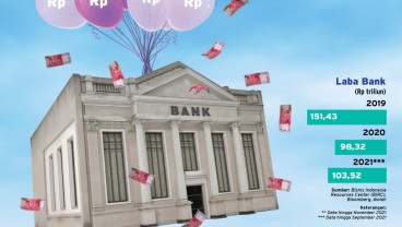 CAPAIAN KINERJA  : Momentum Bank Dulang Cuan