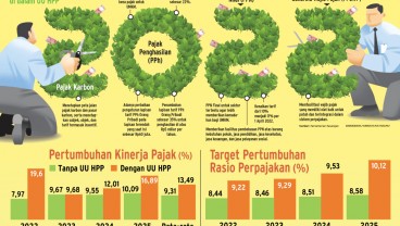 KEBIJAKAN FISKAL : Bersiasat Pacu Rasio Pajak  