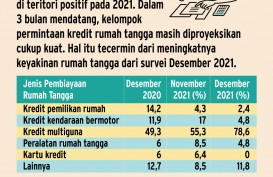 PERMINTAAN PEMBIAYAAN KUARTAL I/2022 : Prospek Cerah Kredit Multiguna