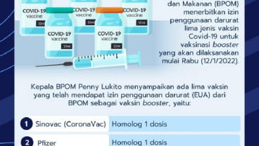 Ini 5 Jenis Vaksin Booster yang Akan Digunakan