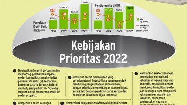 PERLUASAN AKSES KEUANGAN : Porsi Besar Kredit UMKM  