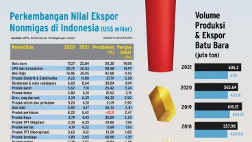 KINERJA PERDAGANGAN : Mengungkit Potensi Ekspor