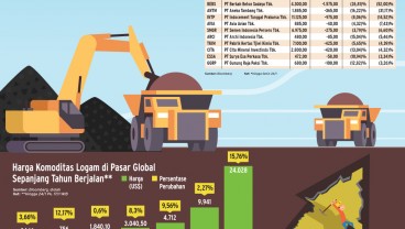 KINERJA PASAR MODAL : Adu Kilau Saham Emiten Logam