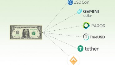 Menakar Kelebihan Stablecoin Versus Bitcoin Cs yang Terjun Bebas