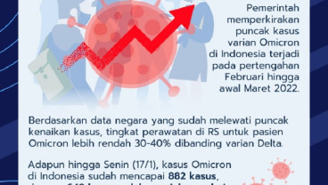 Puncak Omicron Diprediksi Februari-Maret