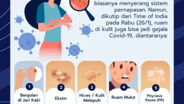 Lima Ruam Kulit yang Menunjukkan Gejala Awal Covid-19