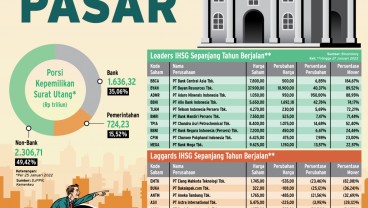 DAMPAK KEBIJAKAN THE FED : Siasat BI Jaga Optimisme Pasar