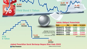 DAMPAK KEBIJAKAN TAPERING OFF AS : Mengamankan Pasar Obligasi