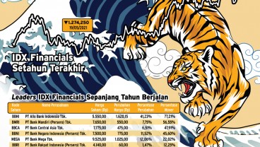 PELUANG BISNIS : Optimisme Era Macan Air