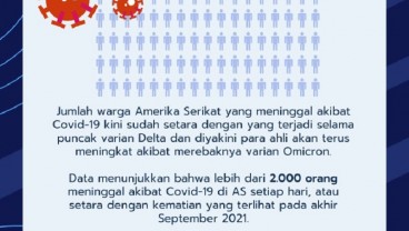 Omicron Mengganas, Kasus Kematian Akibat Covid-19 di Amerika Serikat Melonjak