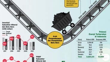 INVESTASI ENERGI : Adaptasi Transisi Energi