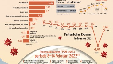 PERTUMBUHAN EKONOMI DAN INDUSTRI : Berkelit dari Omicron