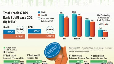 BISNIS PERBANKAN : Kredit Solid Bank Himbara