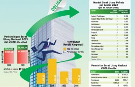 SURAT UTANG KORPORASI : Minat Tinggi Emisi Obligasi